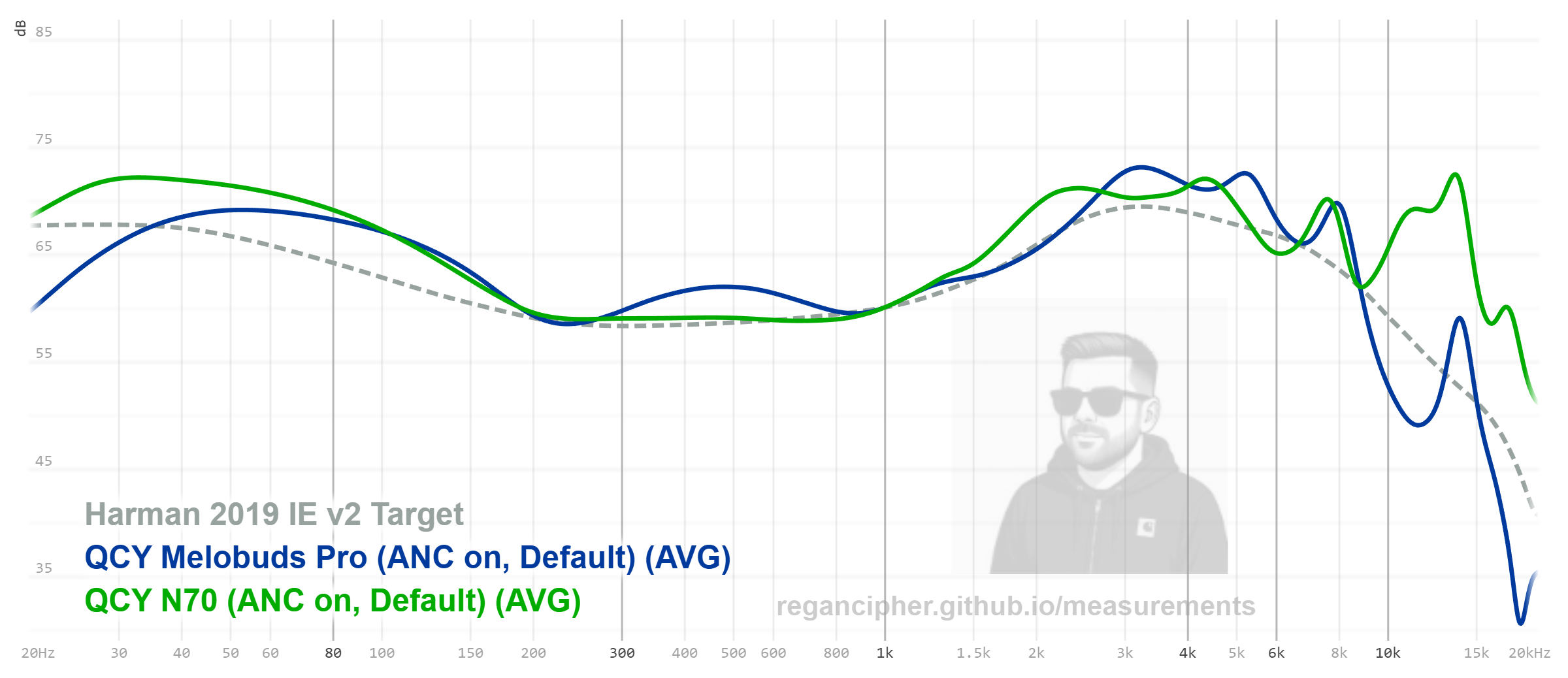 Frequency response vs MeloBuds Pro